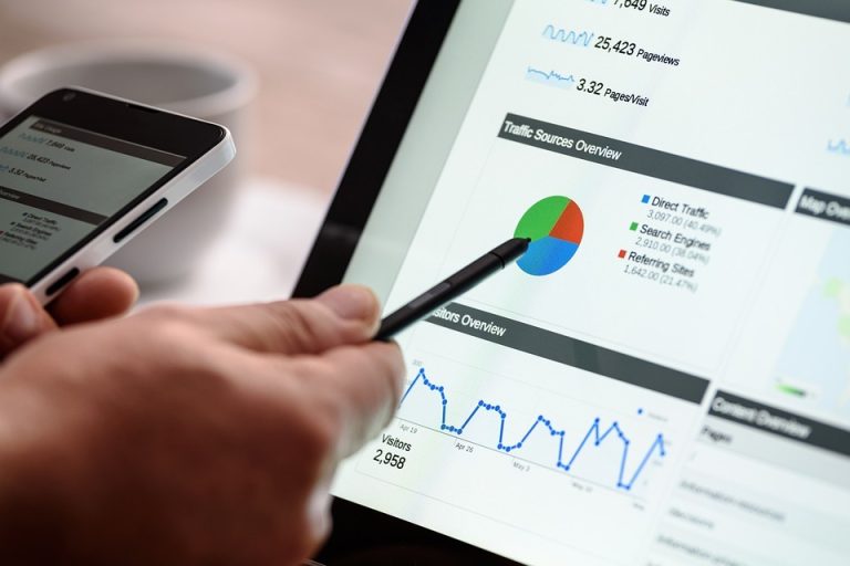 Integração de Sistemas de Pedidos B2B com Outras Plataformas de Negócios